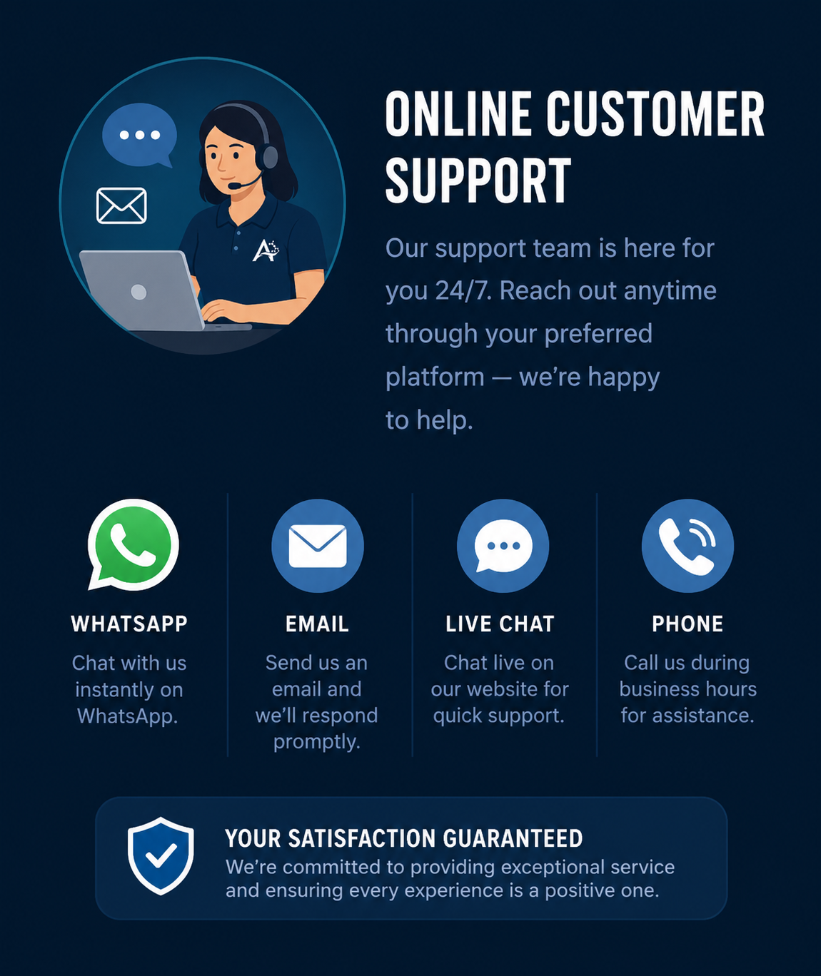 A dark blue promotional graphic for online customer support, featuring a cartoon support agent at a desk, text stating 'ONLINE CUSTOMER SUPPORT,' and four service icons for WhatsApp, Email, Live Chat, and Phone. A blue badge at the bottom says 'YOUR SATISFACTION GUARANTEED.